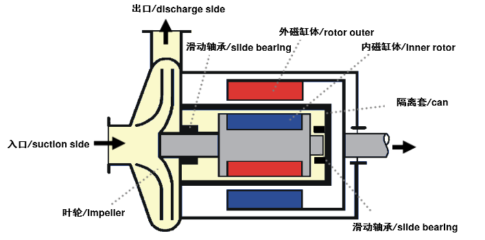 永磁水泵.png 永磁水泵.png