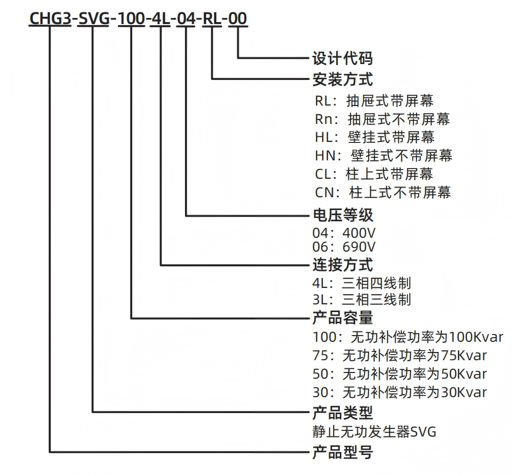 型號說明2.png