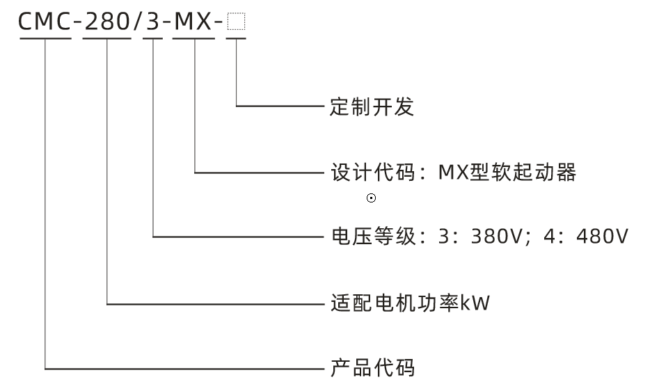 MX型號(hào)說明.png MX型號(hào)說明.png