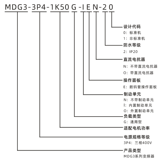 型號(hào)說(shuō)明.png