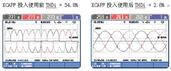 XCAPF在通信行業(yè)的應用(圖2) XCAPF在通信行業(yè)的應用(圖2)