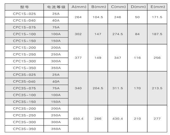 電力調(diào)整器、調(diào)功器、功率控制器如何選型？(圖2)