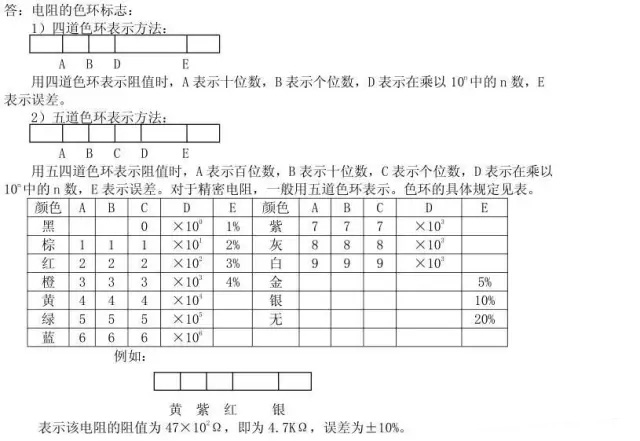 電氣檢修之45個一般電氣知識(圖1) 電氣檢修之45個一般電氣知識(圖1)