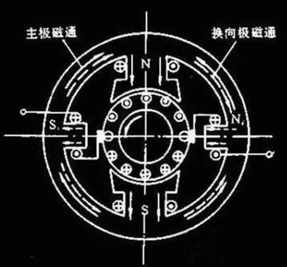 變頻器沒有被發明前，電機是如何進行調速?(圖1)