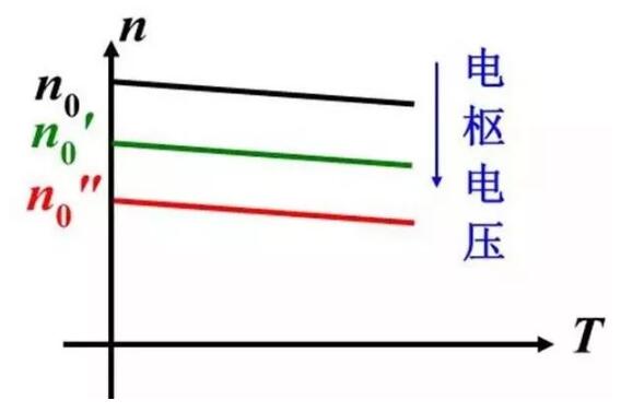 變頻器沒有被發明前，電機是如何進行調速?(圖2)