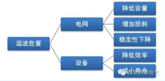 APF和SVG區別與聯系(圖1) APF和SVG區別與聯系(圖1)