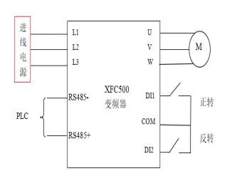 XFC500系列變頻器在游樂設(shè)備中的應(yīng)用(圖2) XFC500系列變頻器在游樂設(shè)備中的應(yīng)用(圖2)