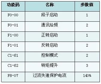 XFC500系列變頻器在游樂設(shè)備中的應(yīng)用(圖3) XFC500系列變頻器在游樂設(shè)備中的應(yīng)用(圖3)