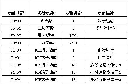 XFC500系列變頻器在離心機上的應用(圖4) XFC500系列變頻器在離心機上的應用(圖4)