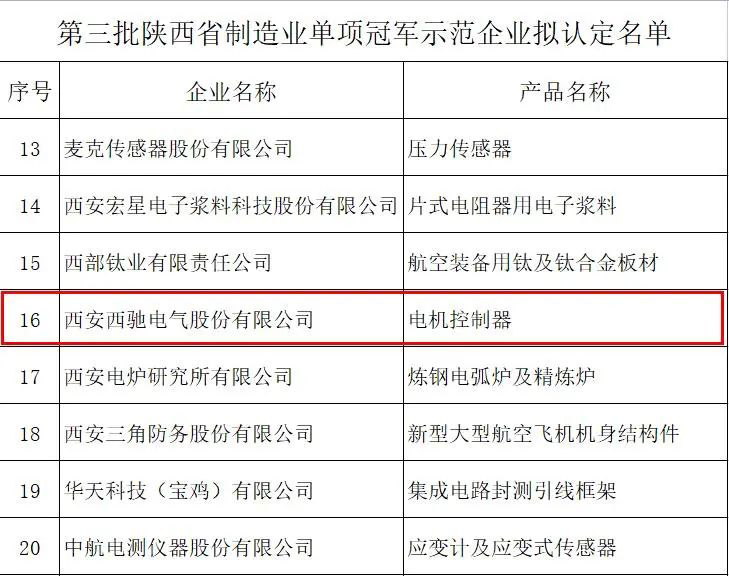 “陜西制造”排頭兵——西馳電氣獲批陜西省制造業單項冠軍示范企業(圖2) “陜西制造”排頭兵——西馳電氣獲批陜西省制造業單項冠軍示范企業(圖2)
