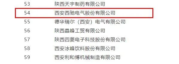 西馳電氣,同時捧回兩項省級榮譽(圖4) 西馳電氣,同時捧回兩項省級榮譽(圖4)